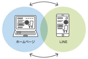 ホームページとLINEの連動