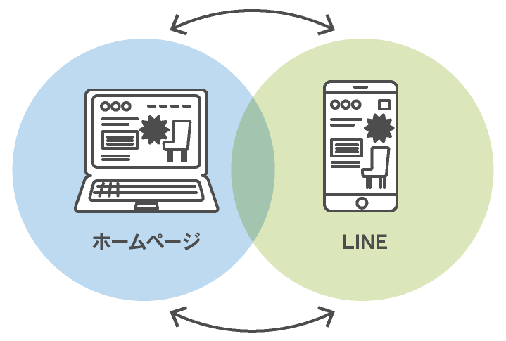 ホームページとLINEの連動